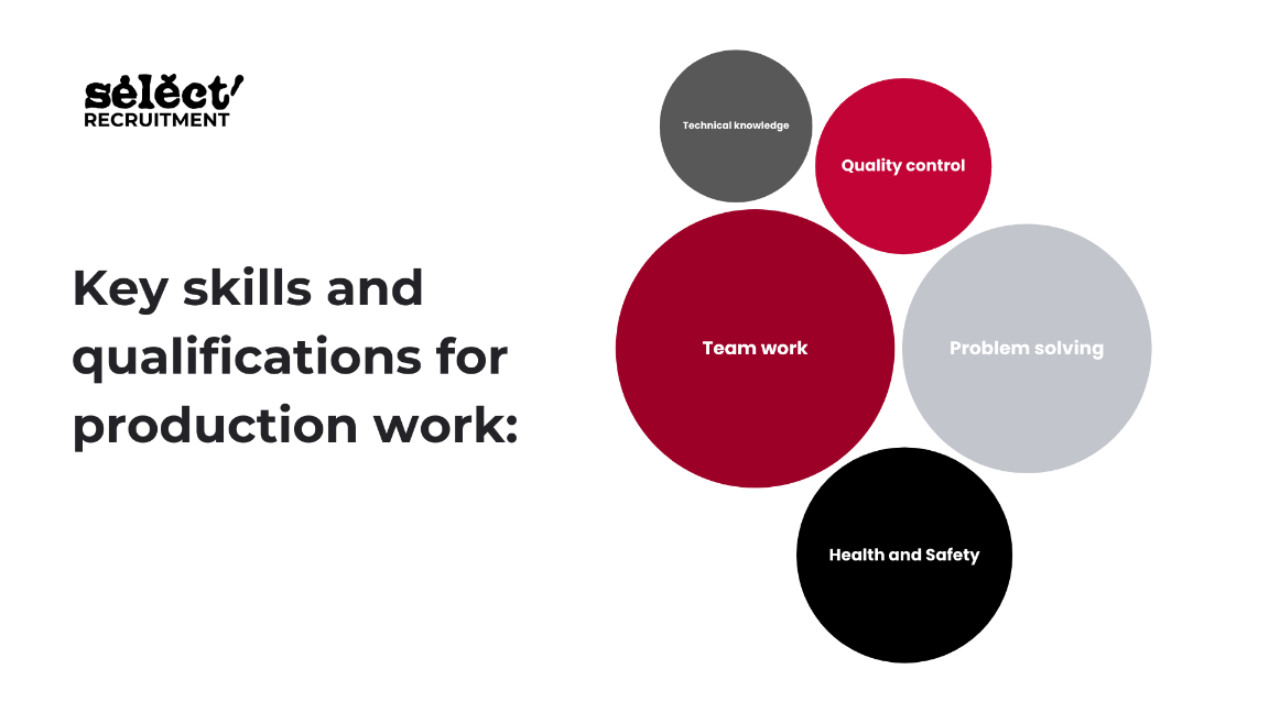 An infographic showing the key skills required for production work. There are circles with the key skills inside them, with the relative size of the circles representing the importance of the skills